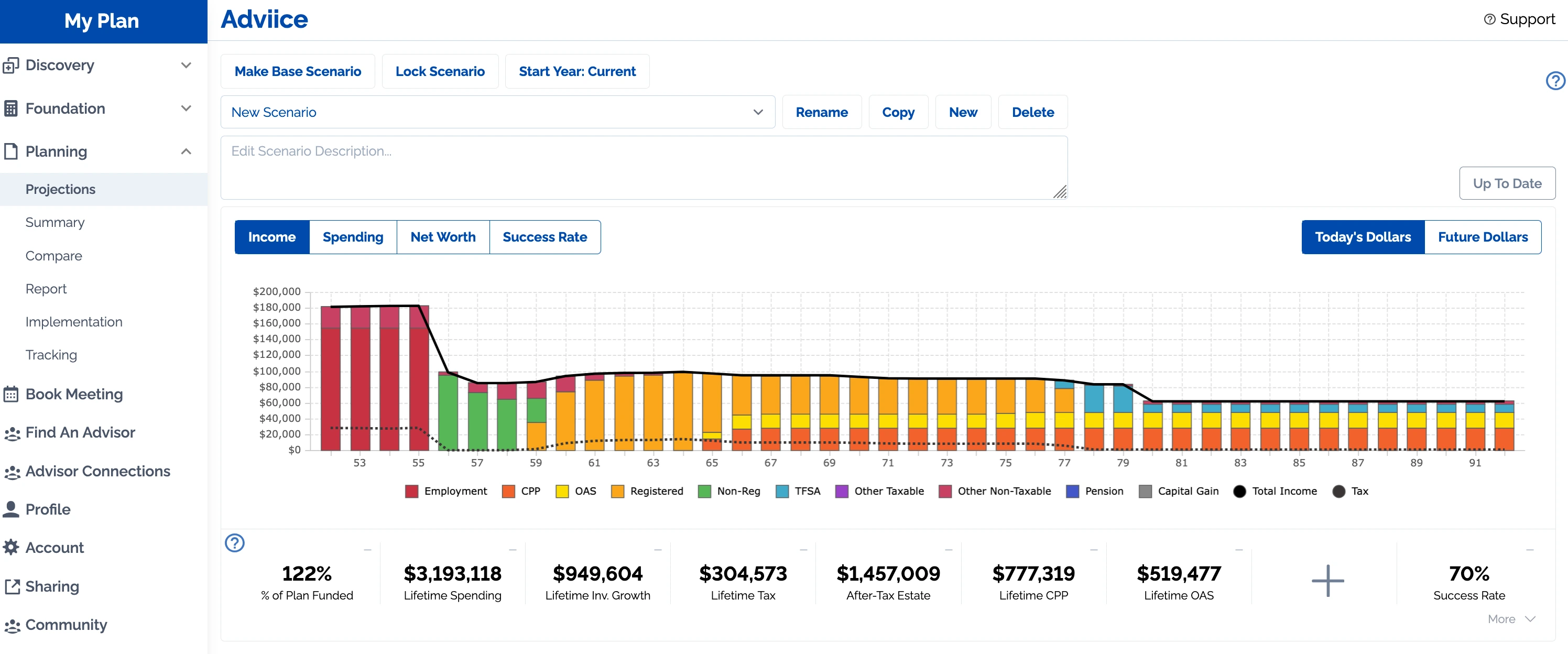 Adviice retirement planning dashboard showing income projections, account types, and AI strategies